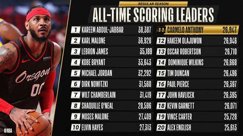 nba scores real time.